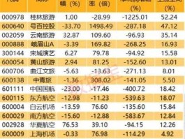 股票000978 旅游业股票有哪些？