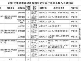 成都全搜索网（在成都找工作上什么网站，去什么人才市场比较好？）