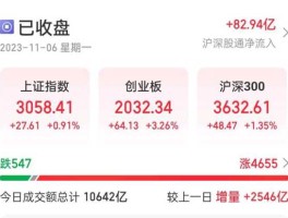 600993股票（哪些股拥有定价权？）