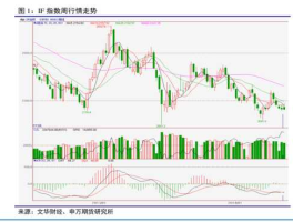 海能达股票？海能达股票怎么从高位上落下来的？