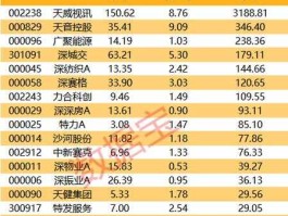 股票000009？科技板块有哪些股票？