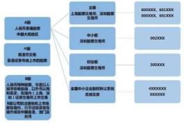 证券市场（证券市场的种类？）