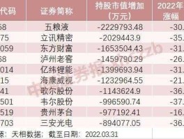 002388股票？电子板块包括哪些？