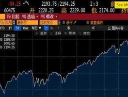 美国股指期货（美国股指期货几点开市？）