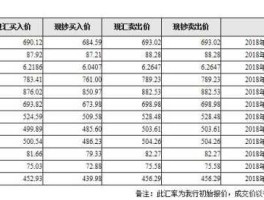 工商银行今日外汇牌价查询（工商银行今日最新外汇牌价表）