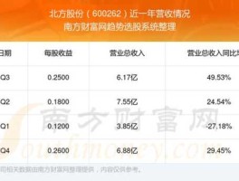 600262北方股份？北方工业集团总公司下属单位有哪些？
