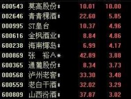 股票600365（红酒股票有哪些龙头？）