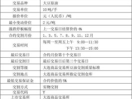 豆油期货？豆油期货和哪些品种关联？