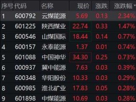 300070股票（盐湖提锂储能方面的股票？）