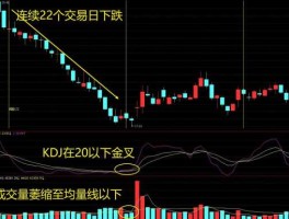 如何看kdj线 怎么看KDJ指标？