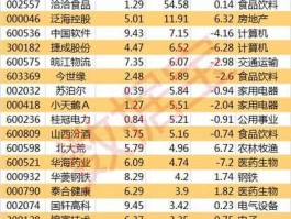 股票002071？苏州有哪些股票？
