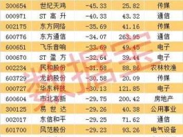 600651股票（2014国有企业重组的股票有哪些？）