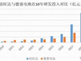德赛电池股票（德赛和欣旺达哪个好？）