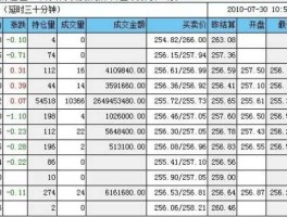 上海期货交易所首页？上海期货交易所几点收盘？