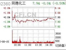 同德化工股票？爆破股票有哪些？