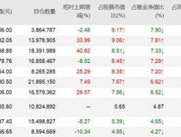 农银汇理660005，基金净值查询660005在2016年1月7日净值是多少？