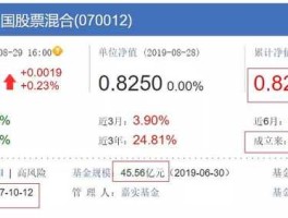 嘉实海外分红，嘉实基金今年怎么一直下跌？