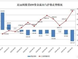 每日资金流向，怎样查找股票资金流入流出？