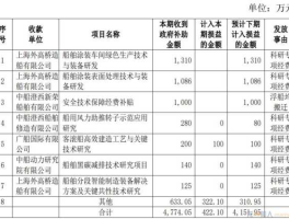 中国船舶网，2021年报废船舶补偿？