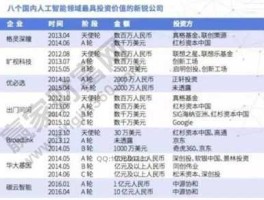 人工智能概念股，ai机器人概念股有哪些？