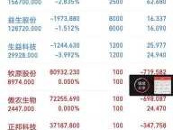 信泰同花顺 有谁知道信泰同花顺里DIFF和DEA什么意思？