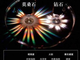 莫桑石？莫桑石培育过程？