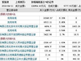 爱施德股票？VR科技公司A股上市公司有哪几家？