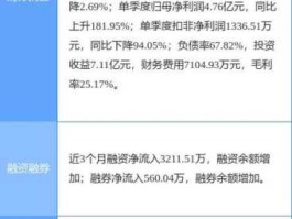 600649 600649城投控股2023年有国企改革吗？