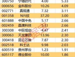 股票000716 广西上市公司分别有多少个？