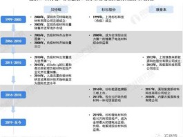 璞泰来，贝特瑞和璞泰来的实力对比？