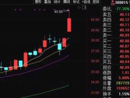 三维工程股票？先临三维，股票为什么上涨十几个点？