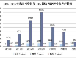 中国投资？我国目前的投资银行有哪些？