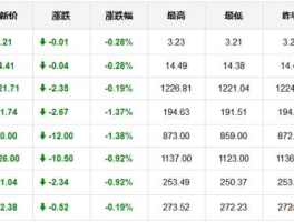 招行纸黄金价格 招商银行纸白银点差？