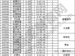 镍概念股，新能源汽车科技股有哪些？