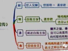 成就？如今的成就怎么用文言文说？