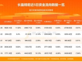 长盈精密股票？哪一个基金买了小米股票？