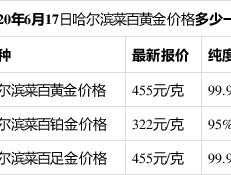 菜百黄金价格，我怎么能查到菜百投资金条当日的价格？
