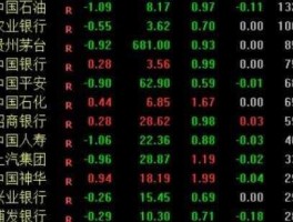 股票002049，a股涉及数字货币的股票有哪些？