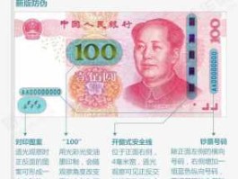 新版人名币 新版人民币介绍？
