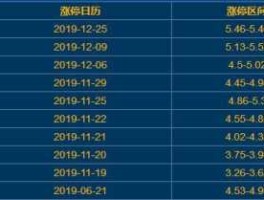 000835股票，835是哪个股票的代码？