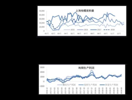 自行车概念股？两轮电动车龙头股一览？