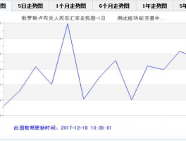 1元人民币对卢布(1元人民币对卢布的汇率)