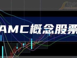 amc概念股？amc概念股是什么意思？