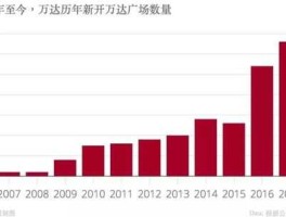 万达事件对房地产影响，万达集团的房地产定位？