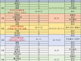 世界杯比分表 2022世界杯半场和终场比分统计？