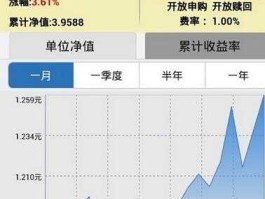 每天基金净值？在天天基金网查询基金净值的方法是什么？