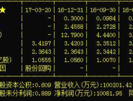 300044股票（信息股有哪些？）
