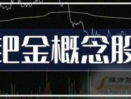 股票000426（钯金股票有哪些？）