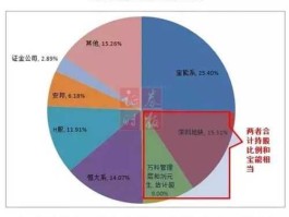 万科股票（万科 上市历史？）
