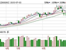 600260凯乐科技（量子通信概念股有哪些龙头股票？）